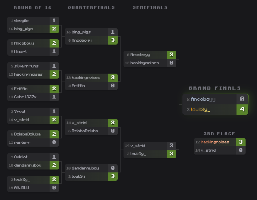 Bracket Image